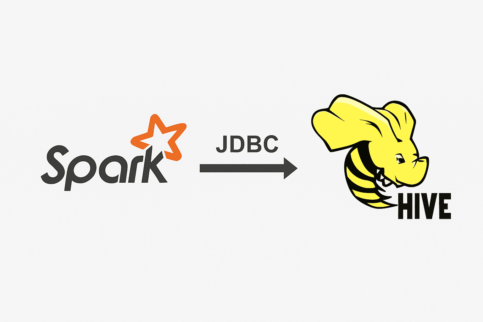 Connecting Spark 2.4+ to Hive 1.2 via JDBC